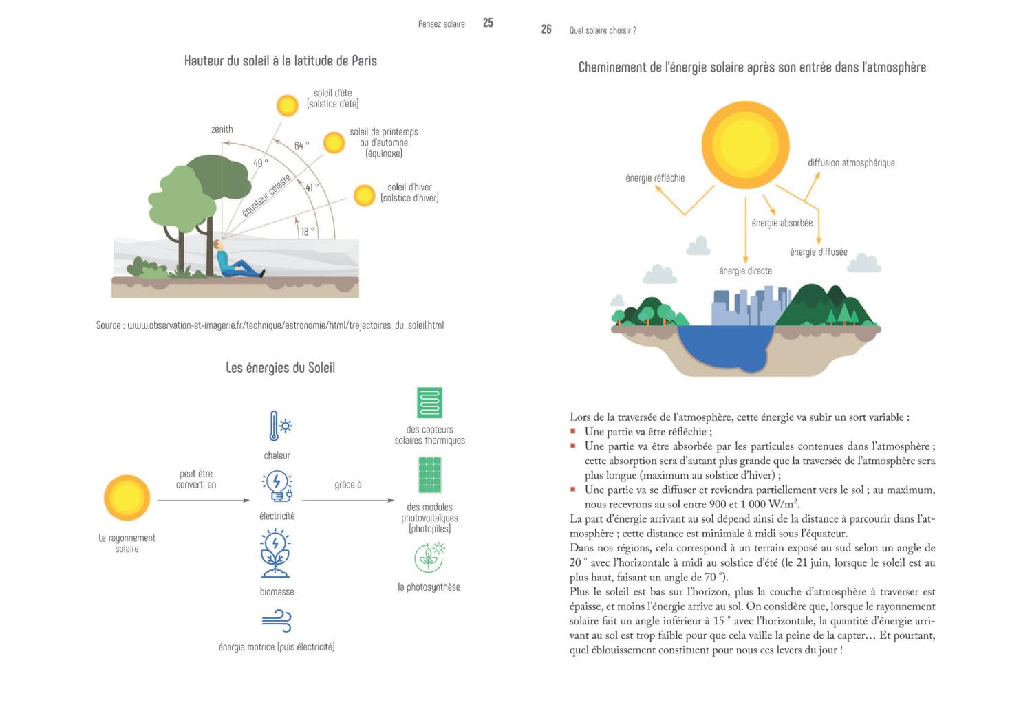 QUEL SOLAIRE CHOISIR ? - DU THERMIQUE AU PHOTOVOLTAIQUE, LES SOLUTIONS POUR UNE MAISON PLUS AUTONOME – Image 2