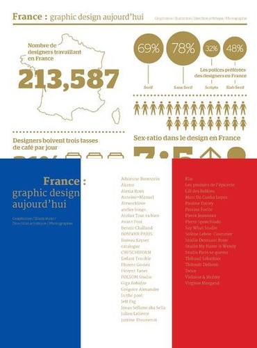 FRANCE - GRAPHIC DESIGN AUJOURD'HUI