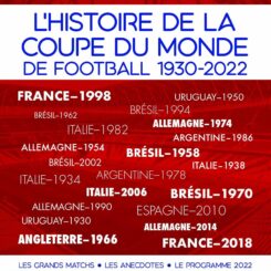 L'HISTOIRE DE LA COUPE DU MONDE DE FOOTBALL 1930-2022 - LES GRANDS MATCHS, LES ANECDOTES, LE PROGRAM