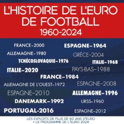 L'HISTOIRE DE L'EURO DE FOOTBALL 1960-2024